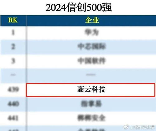 甄云7月份回顧丨獲Gartner權威認可，海柔創新分享最佳實踐，助推中企出海與互聯網銷售